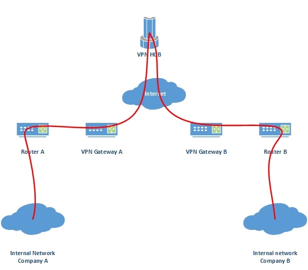 ipsec-aas-v1_1